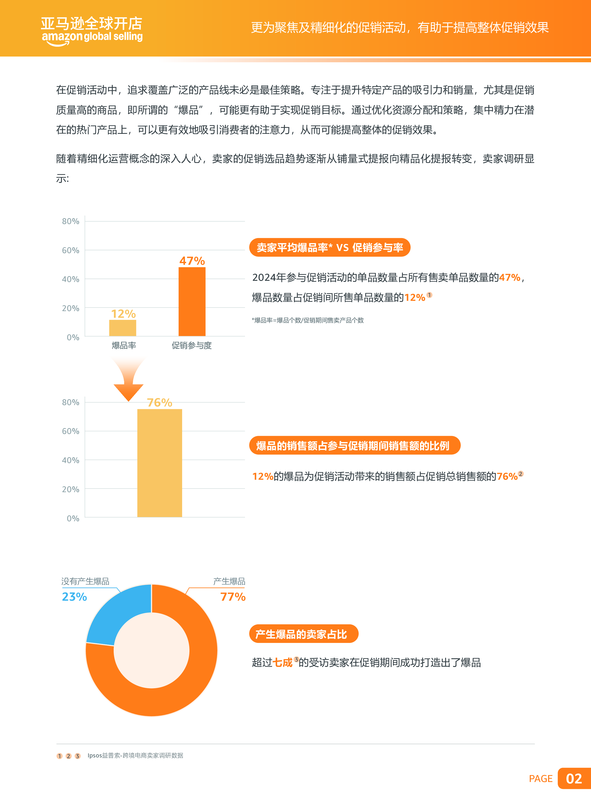 亚马逊全球开店2024出口跨境电商促销趋势白皮书33页